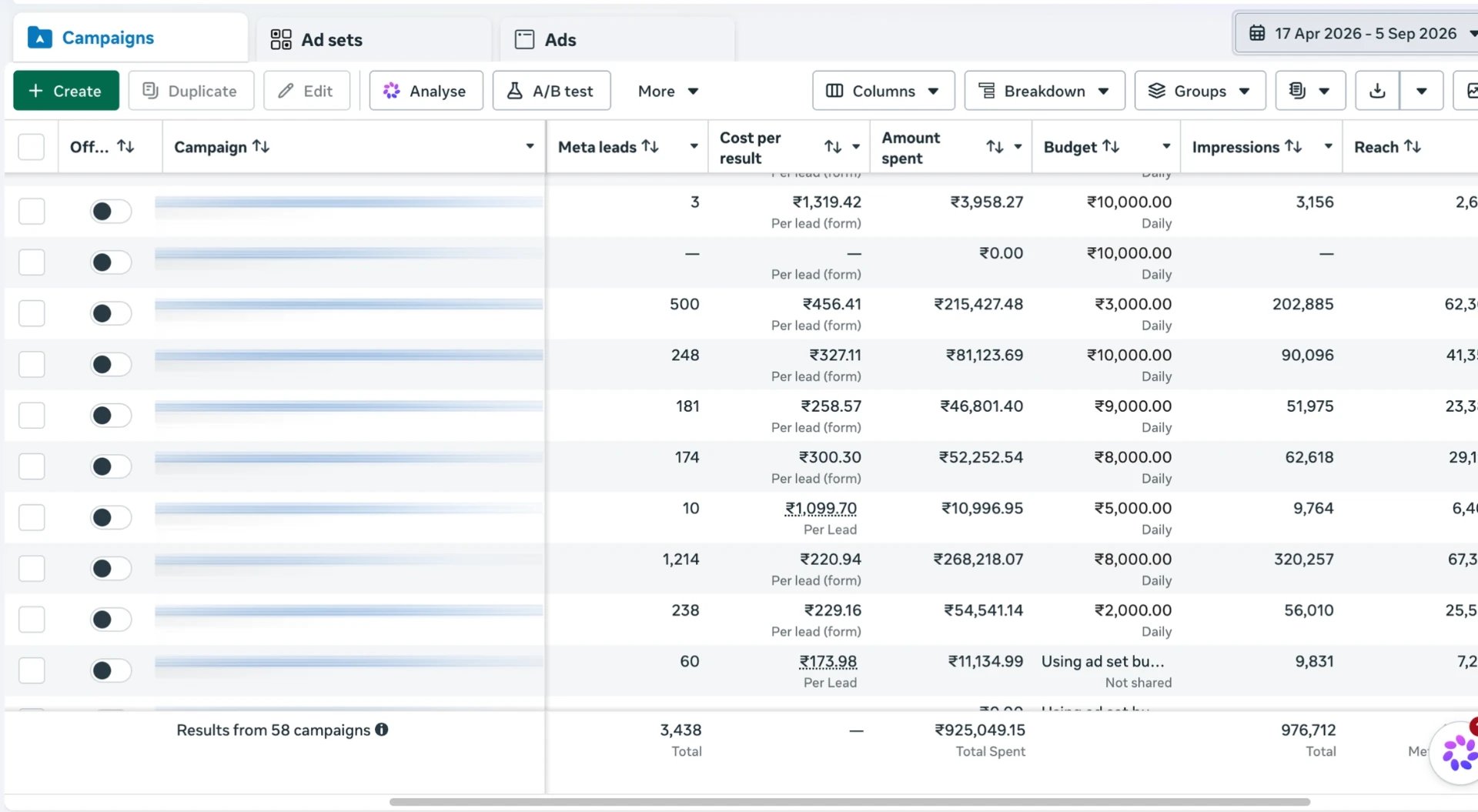 Meta Ads Manager — 3,438 leads at ₹220–₹456 per lead