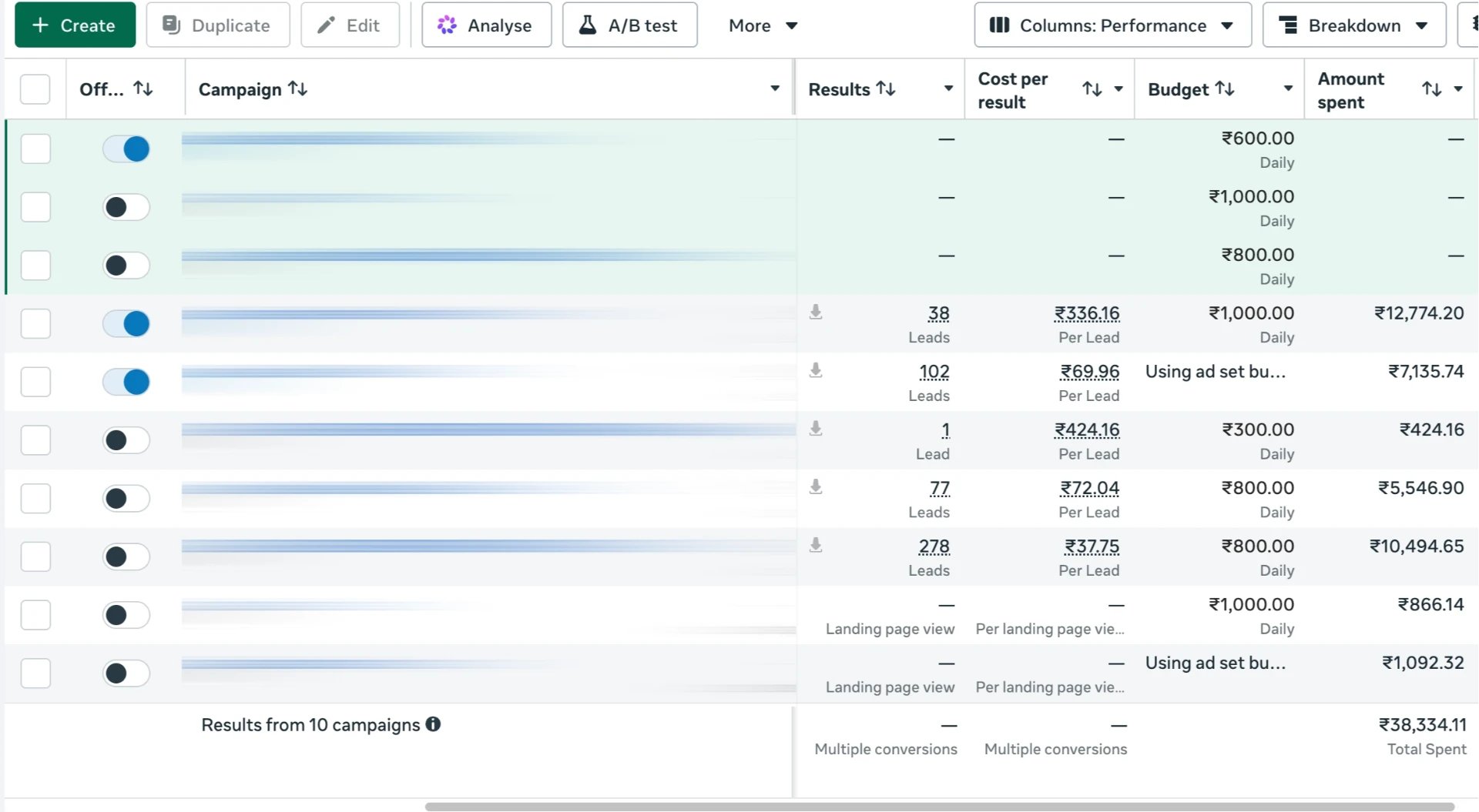 Meta Ads Manager — leads from ₹37 each
